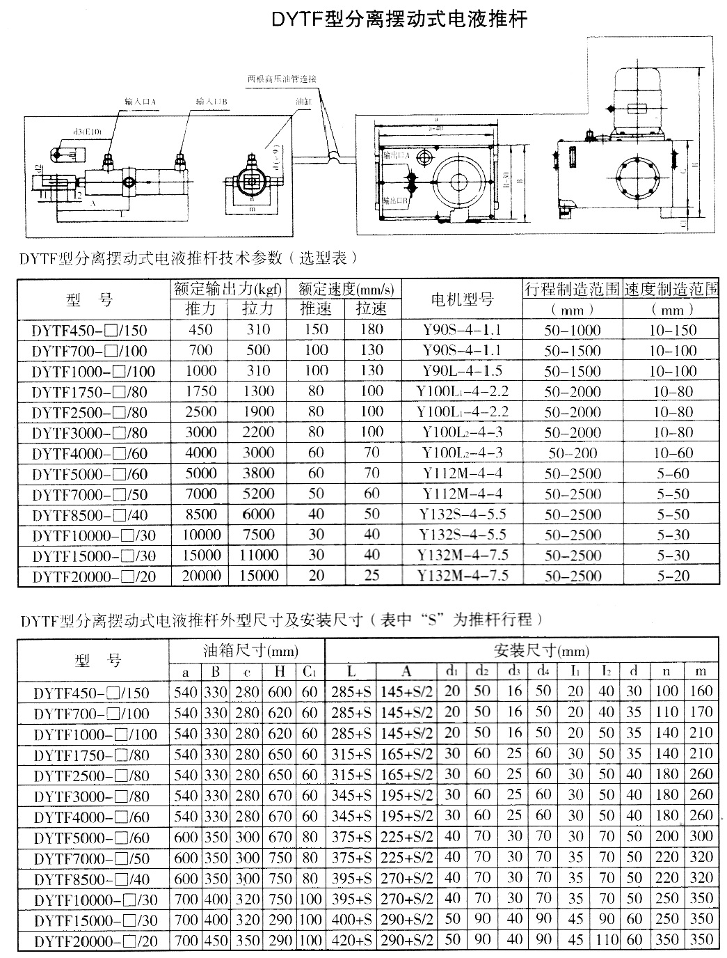 DYTF型分离摆动式电液推杆s