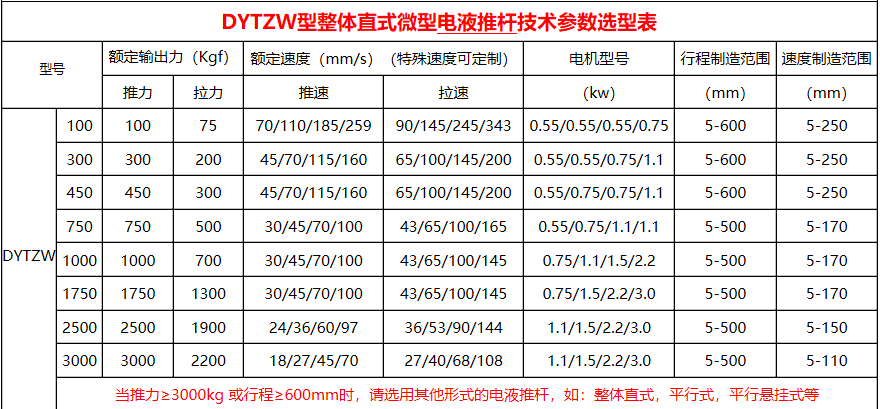 DYTZW整体微直式电液推杆ss