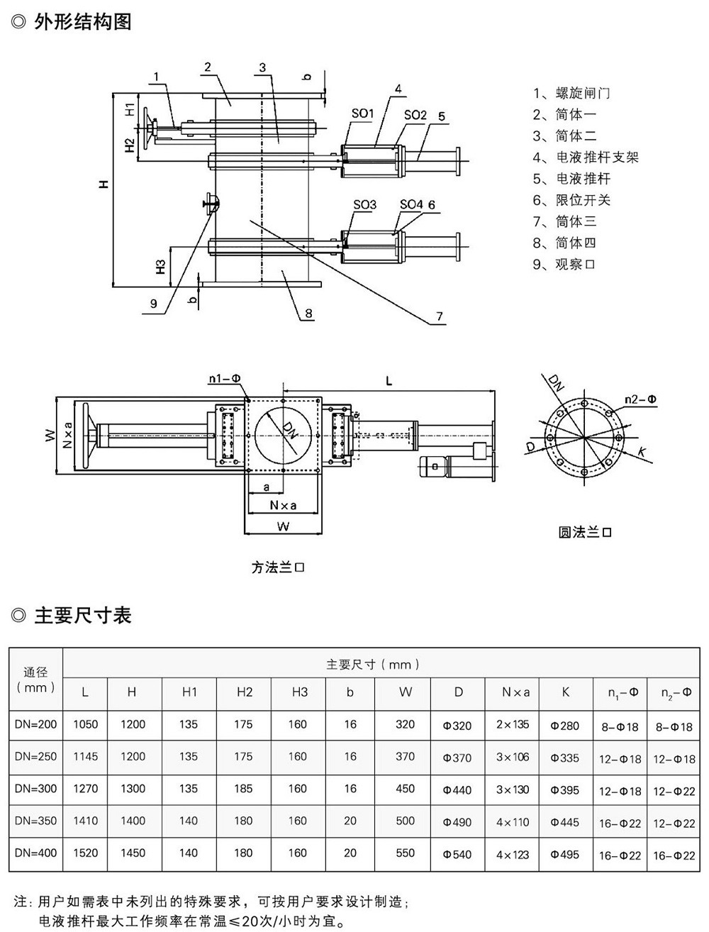 电液动双层卸灰阀ss