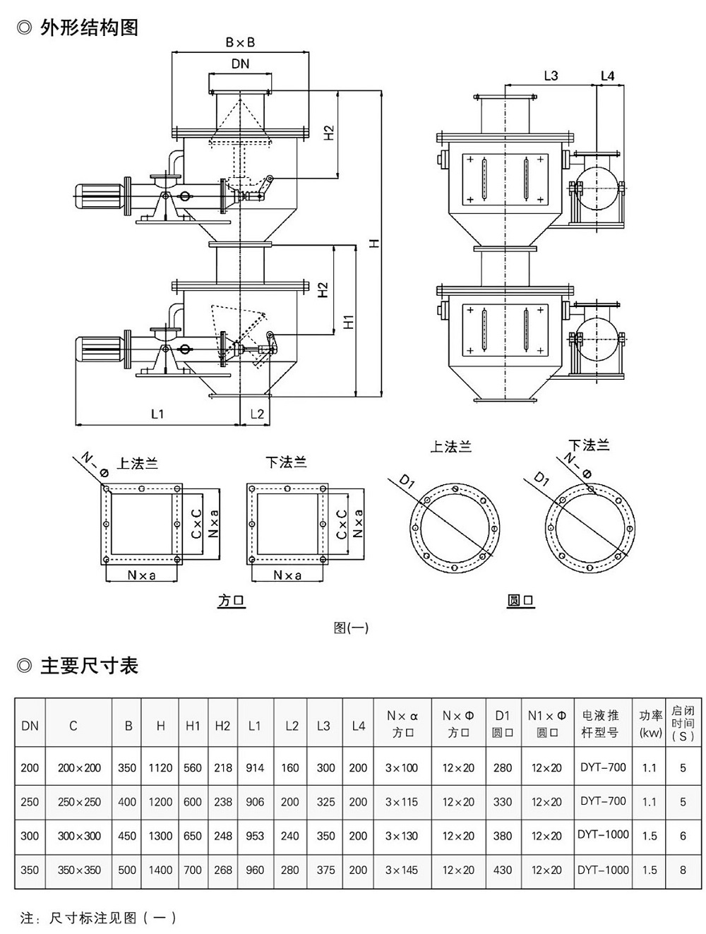 电液动双层卸灰阀ssss