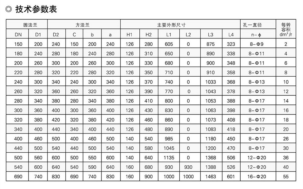 电液动双层卸灰阀sssssssssss