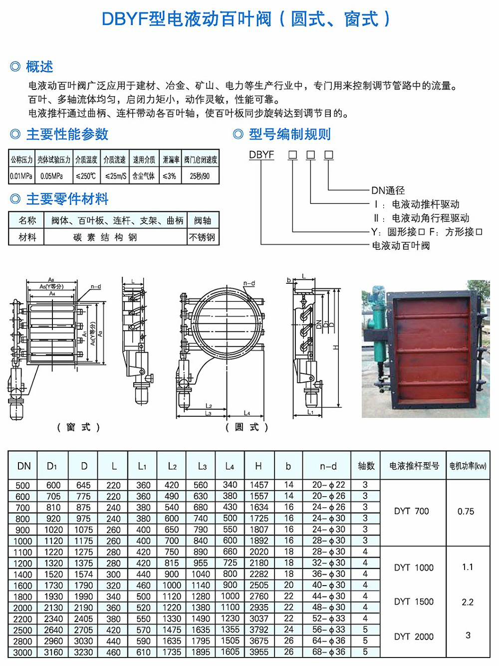 电液动百叶阀s