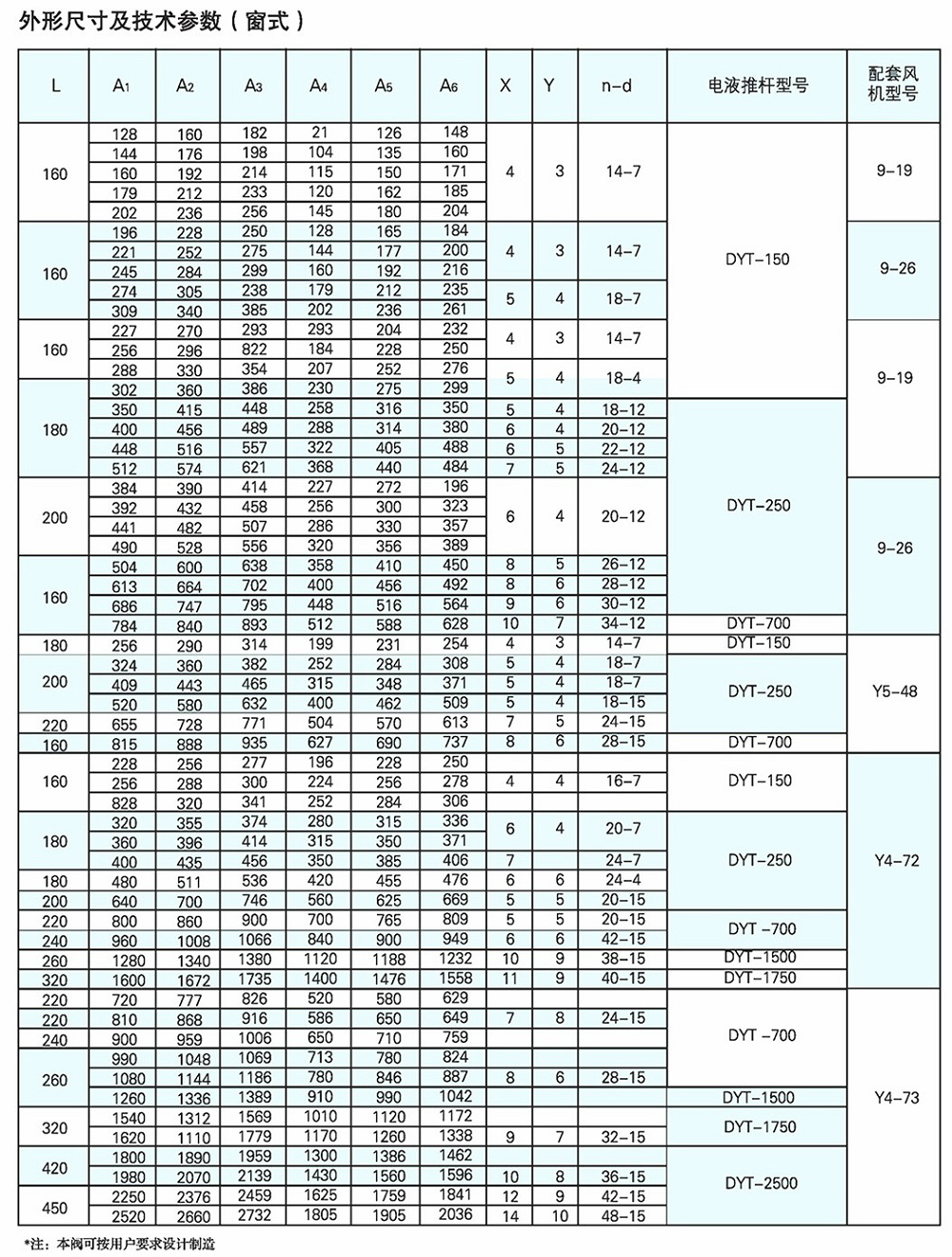 电液动百叶阀ss