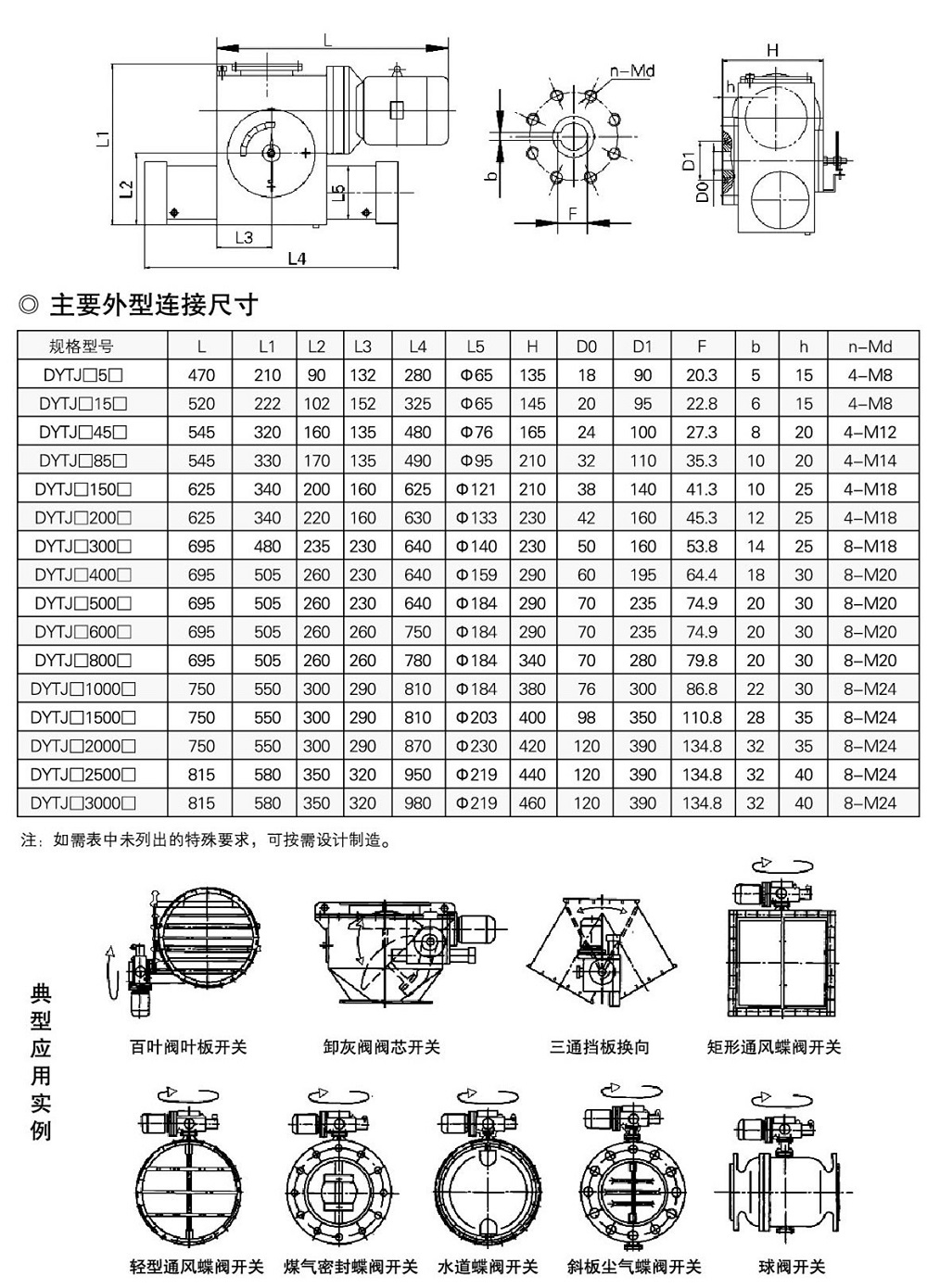 电液动回转器【转角器】ss