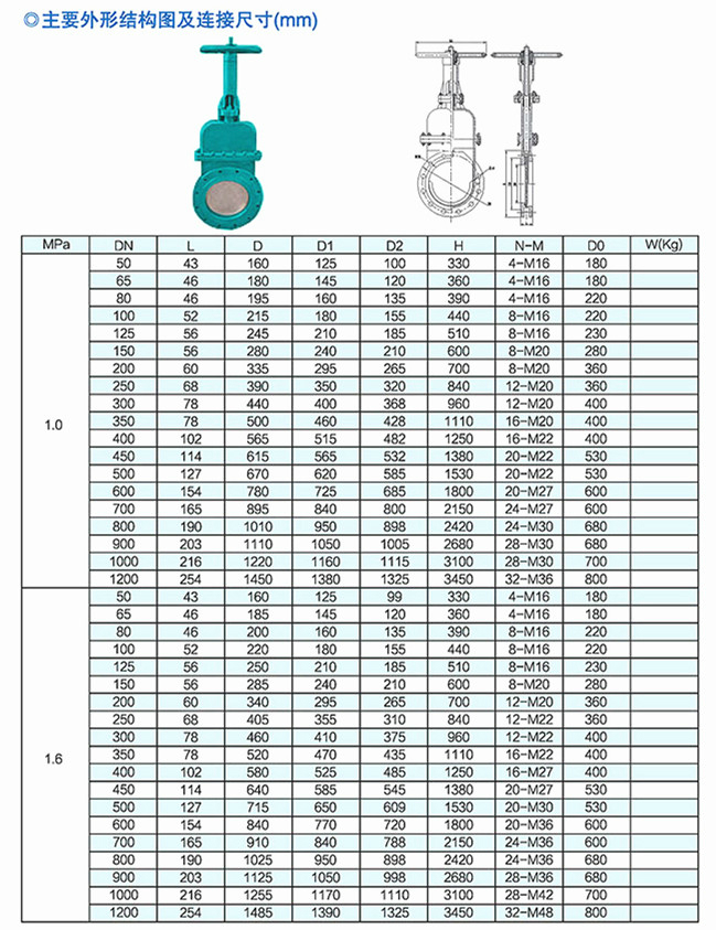 电液动浆液阀、灰渣阀ss