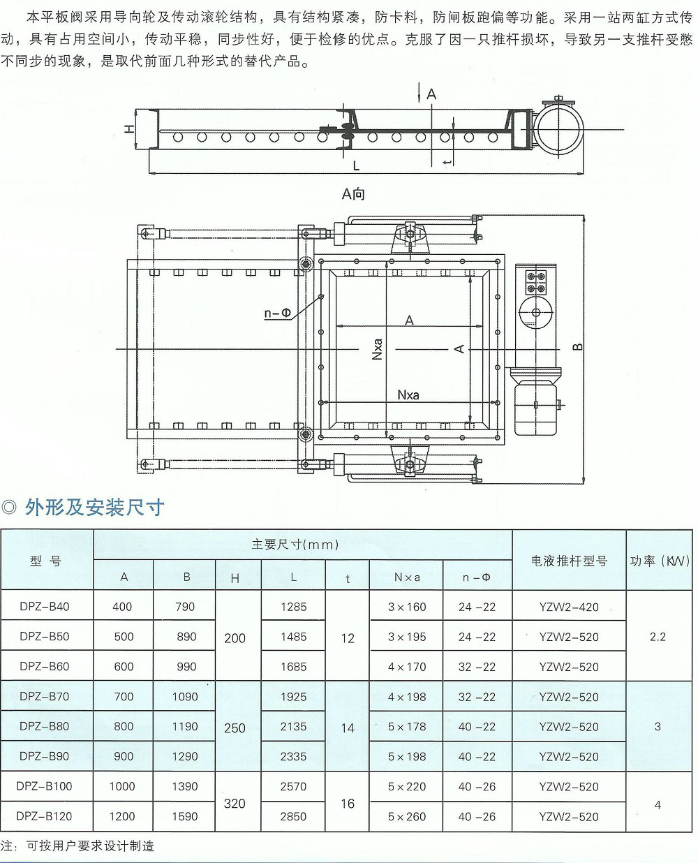 电液动平板闸门ss
