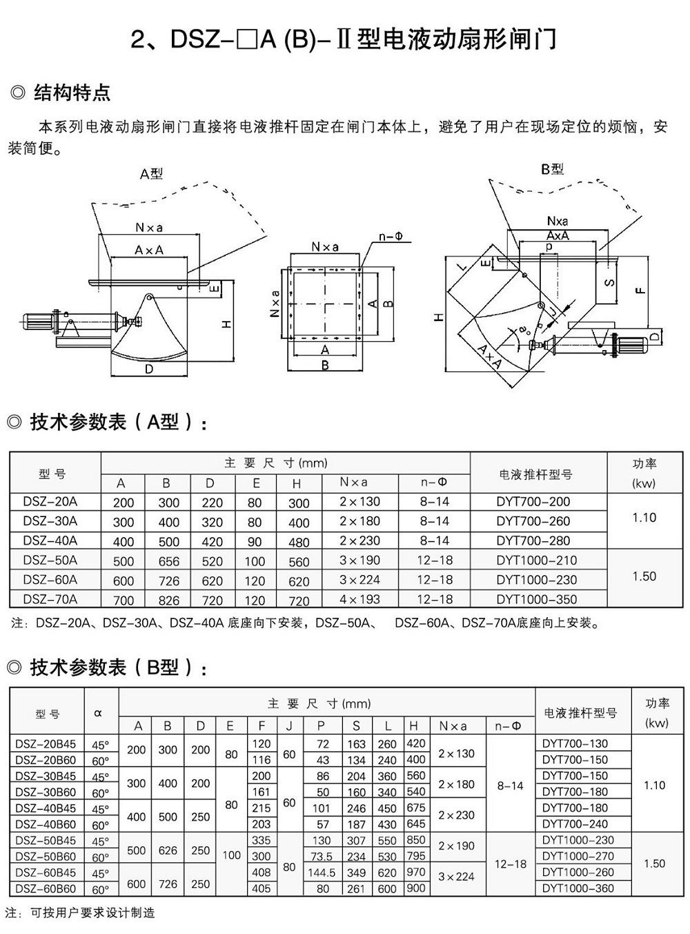 电液动扇形闸门sss