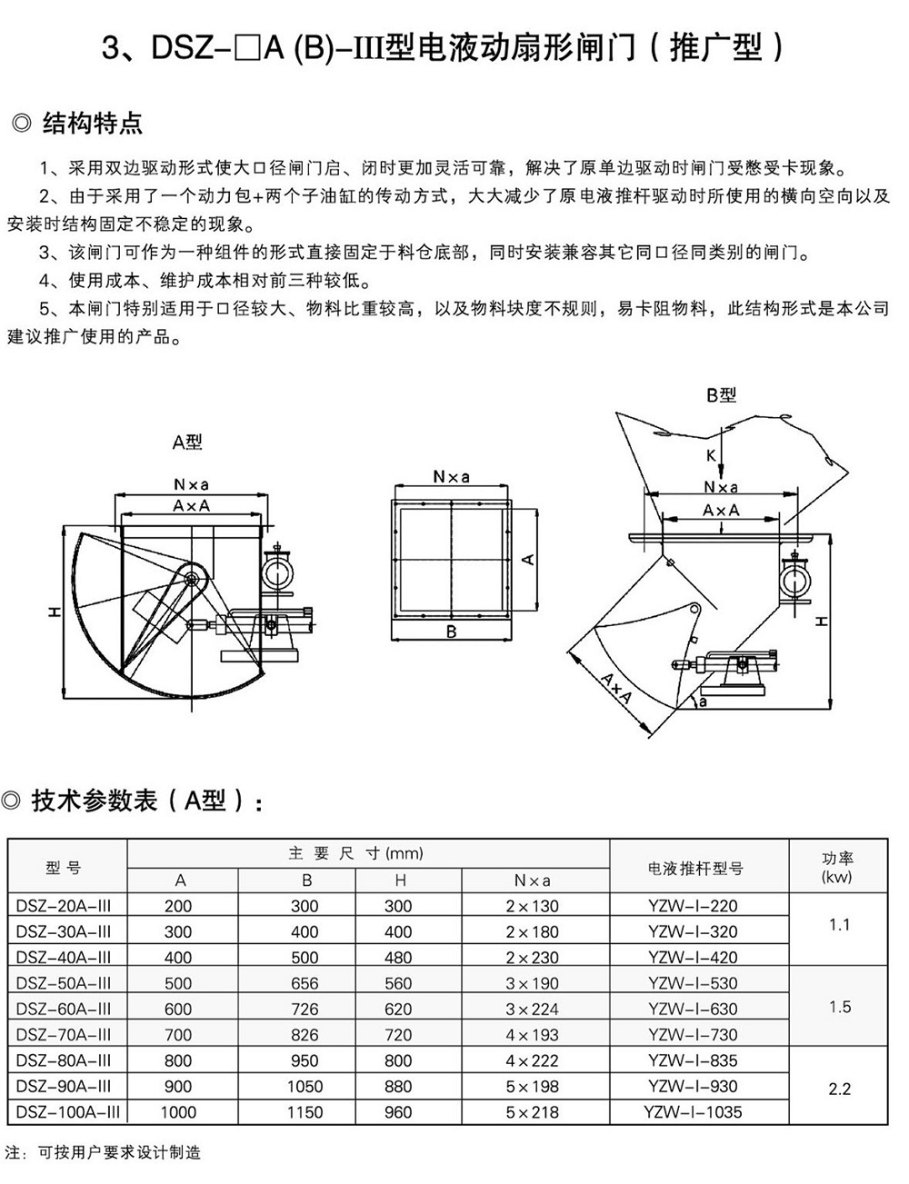 电液动扇形闸门ssss
