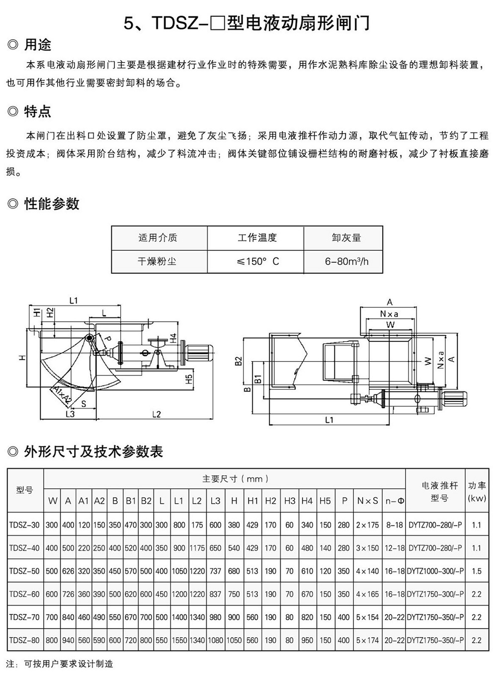 电液动扇形闸门ssssss