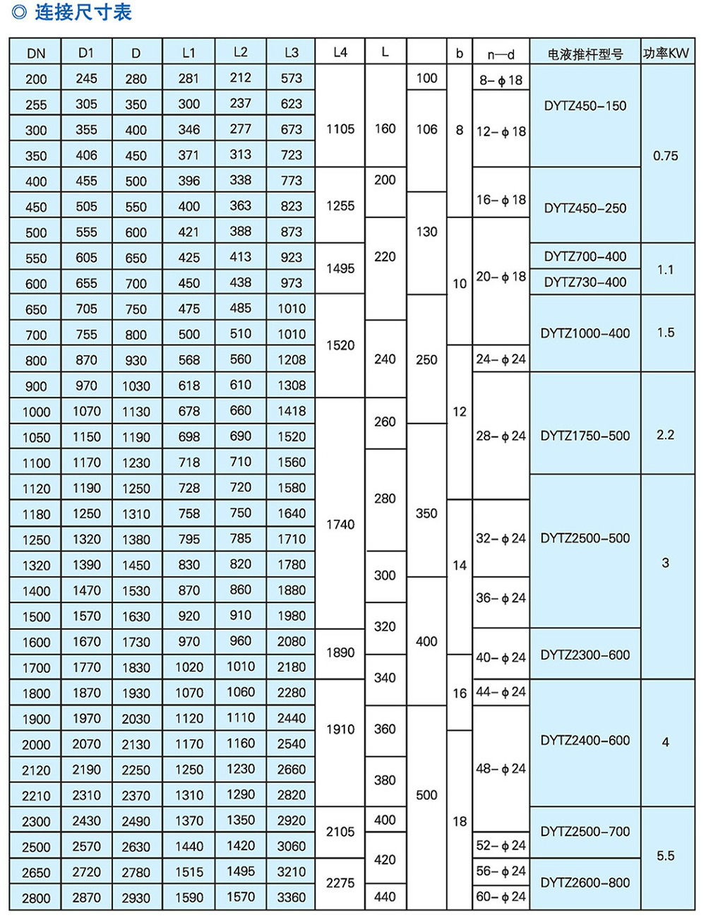 电液动通风蝶阀sss