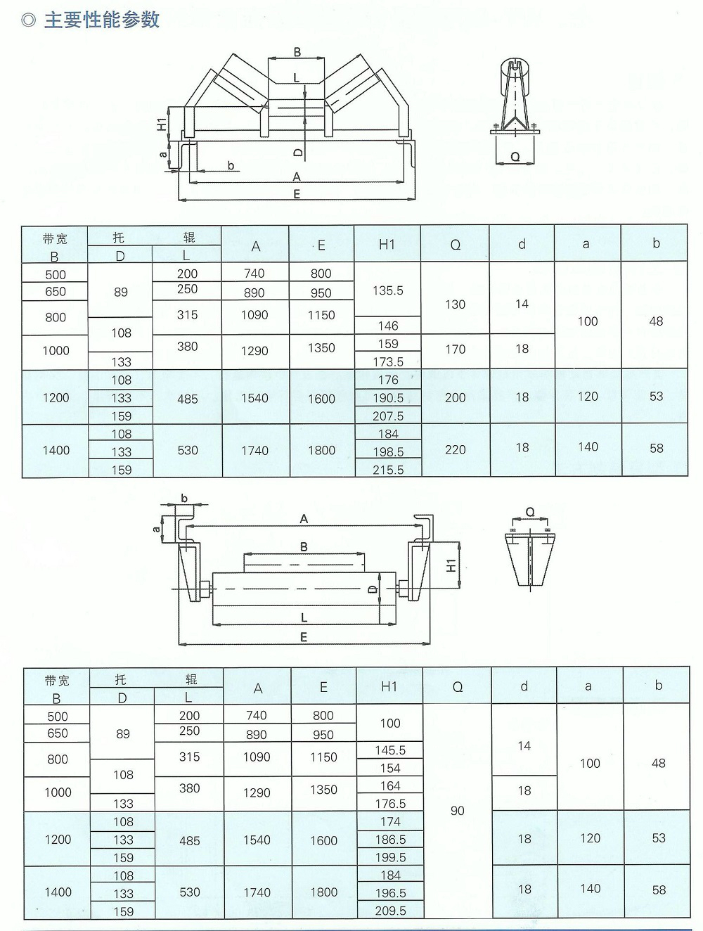 整体式 无源全自动液压调偏装置ss
